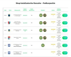 Największy skup katalizatorów w Polsce